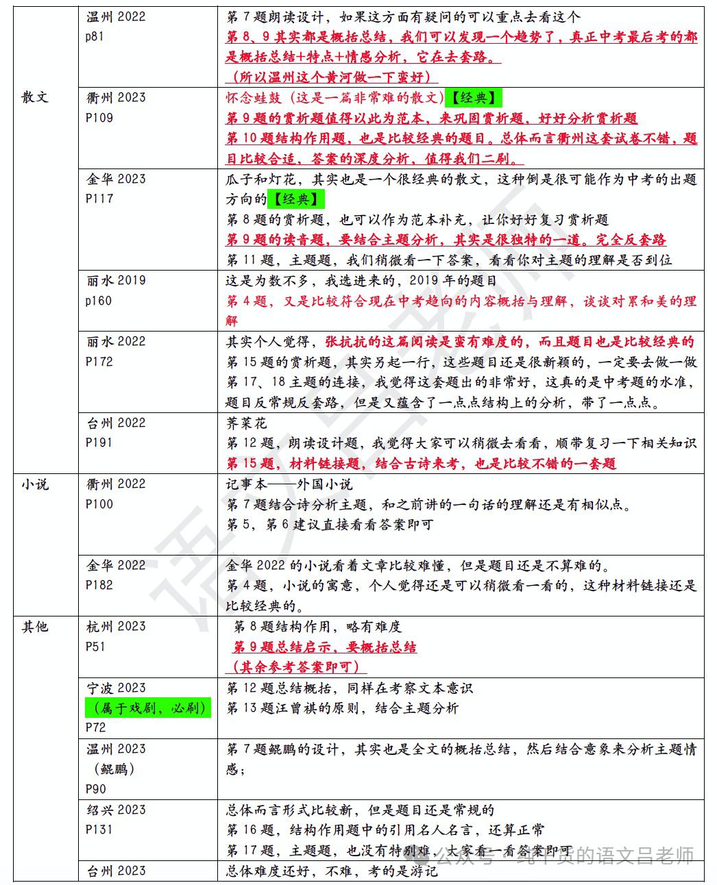 萧山二模评价+中考规划-第2张图片-四季读书网
