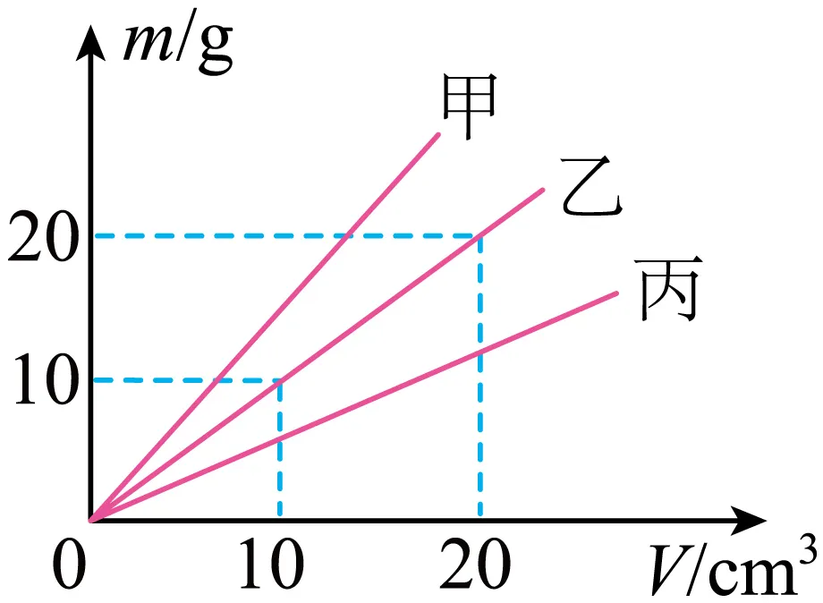 【中考物理】2024年中考物理考前20天终极冲刺攻略(倒计时15天)——质量与密度 第53张 【中考物理】2024年中考物理考前20天终极冲刺攻略(倒计时15天)——质量与密度 第53张