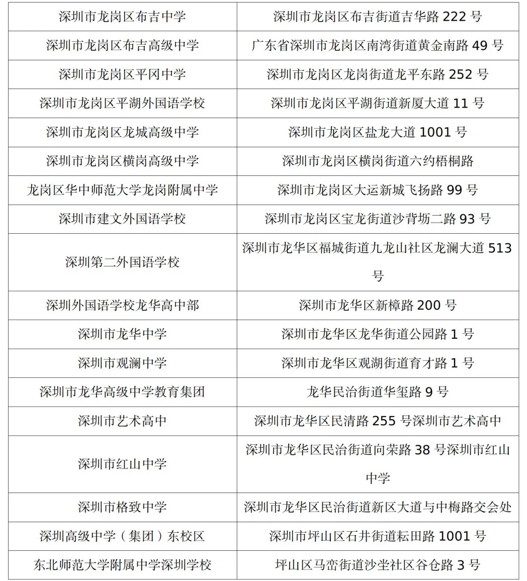 深圳高考!6月6日下午4点可去考点熟悉环境,附:深圳市各考点地址 第8张 深圳高考!6月6日下午4点可去考点熟悉环境,附:深圳市各考点地址 第8张