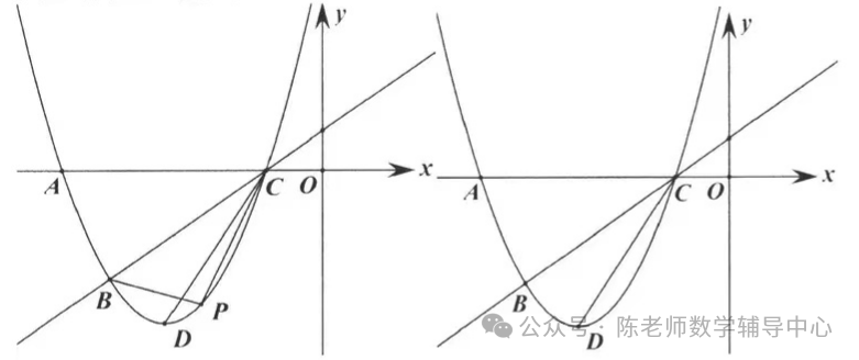 中考数学压轴题之二次函数相等角存在性问题 第10张 中考数学压轴题之二次函数相等角存在性问题 第10张