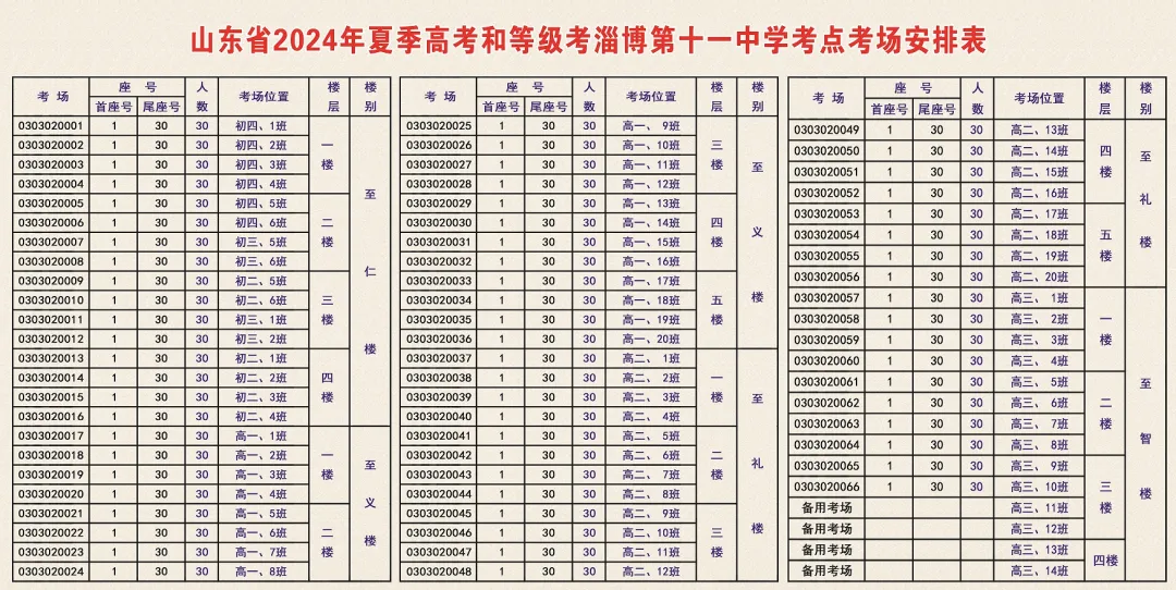 2024高考明日开考!@山东考生,考前请注意 第20张 2024高考明日开考!@山东考生,考前请注意 第20张