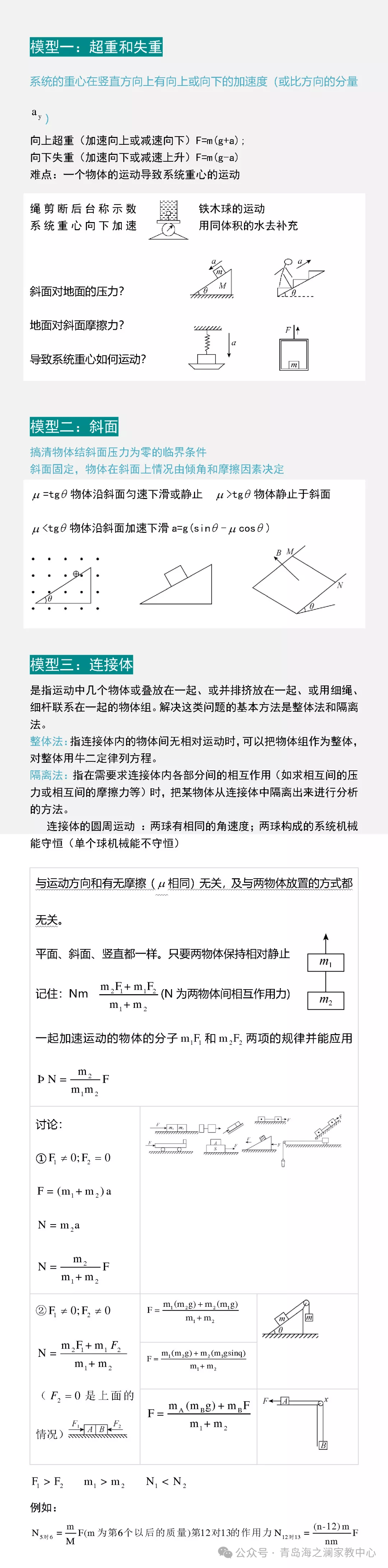 青岛海洋大学家教【高考物理 】16个物理常见题型一对一上门辅导陪读高中理科全科提高大学生家教 第12张 青岛海洋大学家教【高考物理 】16个物理常见题型一对一上门辅导陪读高中理科全科提高大学生家教 第12张