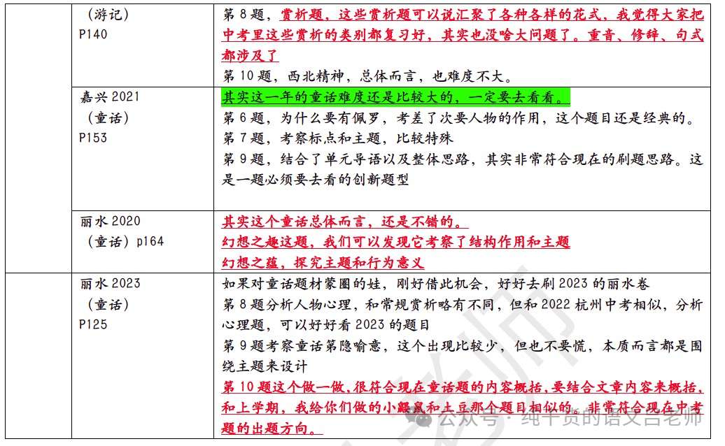 萧山二模评价+中考规划-第3张图片-四季读书网