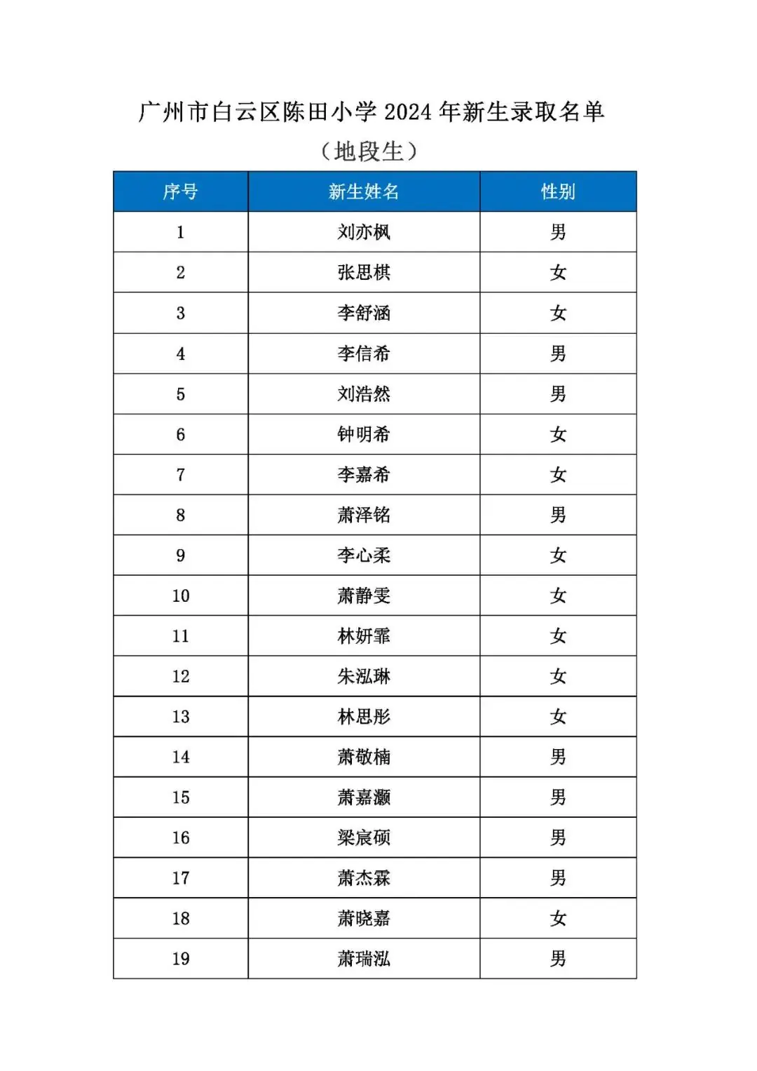 广州市白云区陈田小学2024年新生录取通(第一批)-第2张图片-四季读书网 广州市白云区陈田小学2024年新生录取通(第一批)-第2张图片-四季读书网