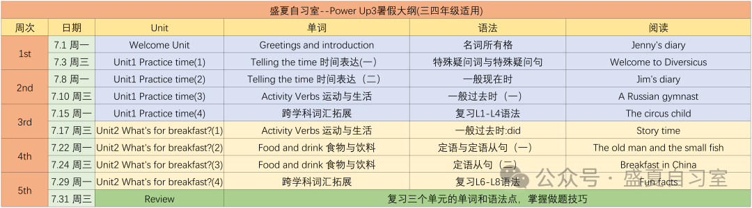 暑假面授 I 小学/初中/音标/语法/ 第14张 暑假面授 I 小学/初中/音标/语法/ 第14张