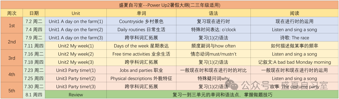 暑假面授 I 小学/初中/音标/语法/ 第9张 暑假面授 I 小学/初中/音标/语法/ 第9张