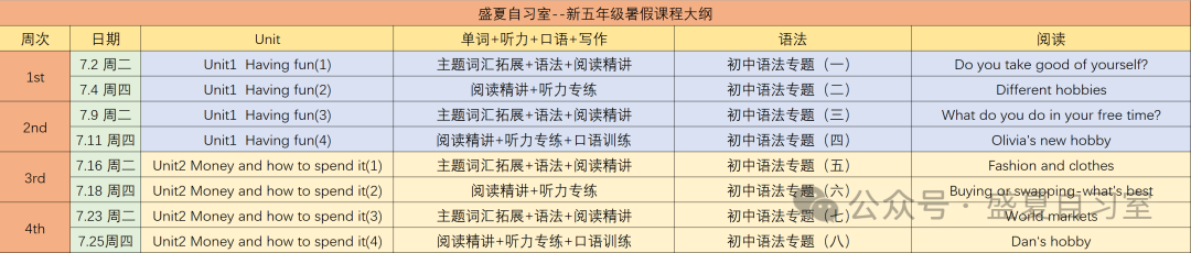 暑假面授 I 小学/初中/音标/语法/ 第18张 暑假面授 I 小学/初中/音标/语法/ 第18张