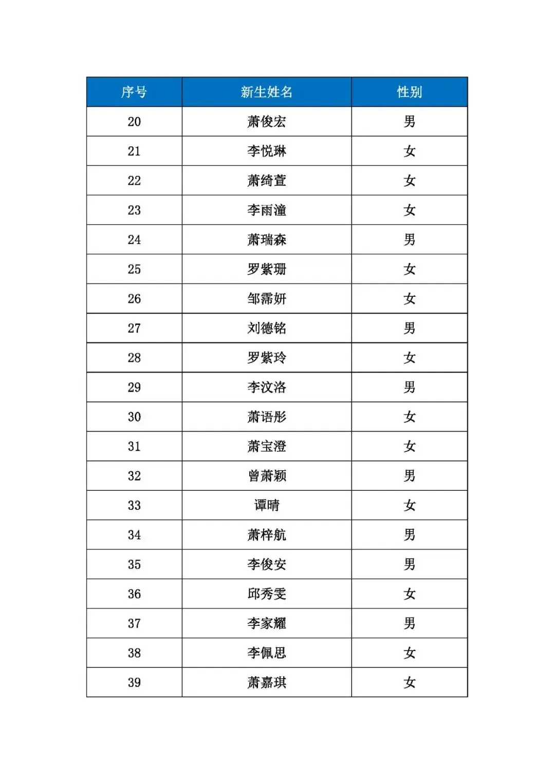 广州市白云区陈田小学2024年新生录取通(第一批)-第3张图片-四季读书网 广州市白云区陈田小学2024年新生录取通(第一批)-第3张图片-四季读书网