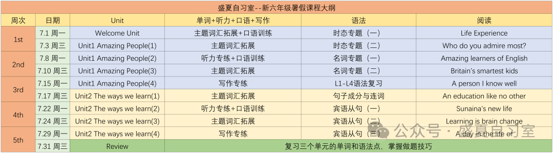 暑假面授 I 小学/初中/音标/语法/ 第21张 暑假面授 I 小学/初中/音标/语法/ 第21张