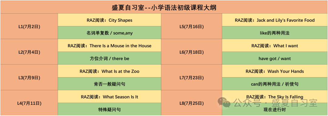 暑假面授 I 小学/初中/音标/语法/ 第30张 暑假面授 I 小学/初中/音标/语法/ 第30张
