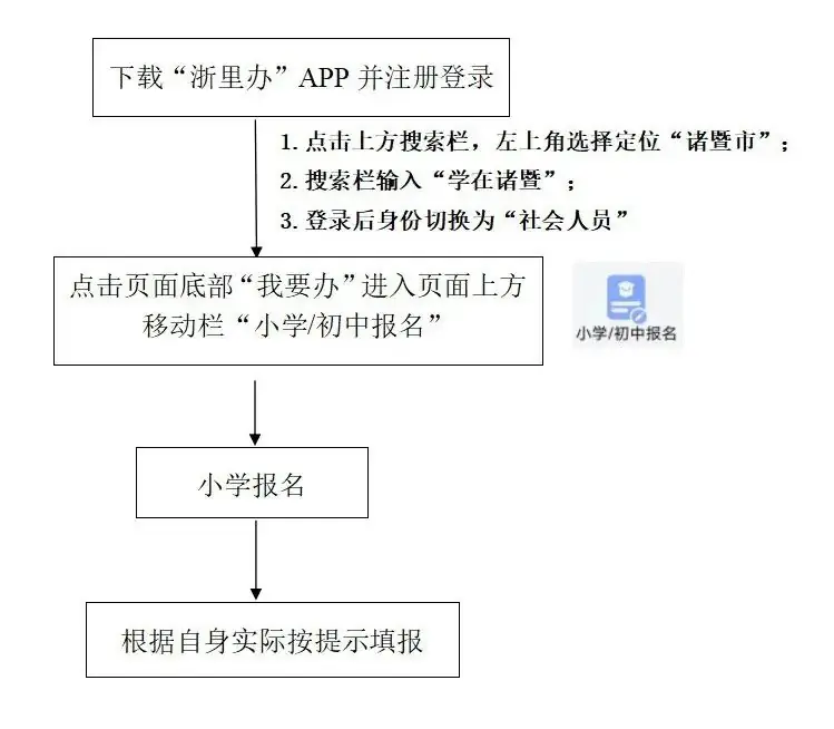 2024年行知小学一年级新生招生公告 第14张