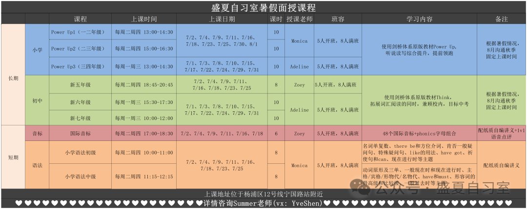 暑假面授 I 小学/初中/音标/语法/ 第2张 暑假面授 I 小学/初中/音标/语法/ 第2张
