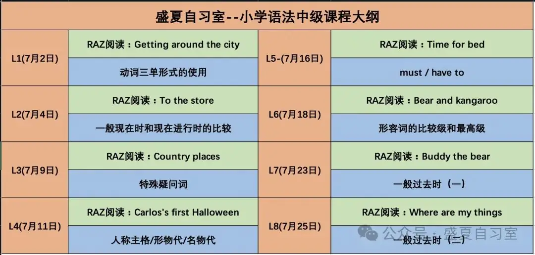 暑假面授 I 小学/初中/音标/语法/ 第34张 暑假面授 I 小学/初中/音标/语法/ 第34张