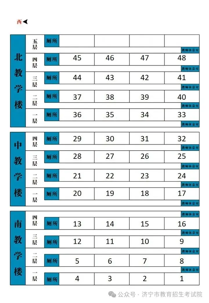 6月13日开考!61个考点!济宁中考考场分布图公布! 第84张 6月13日开考!61个考点!济宁中考考场分布图公布! 第84张