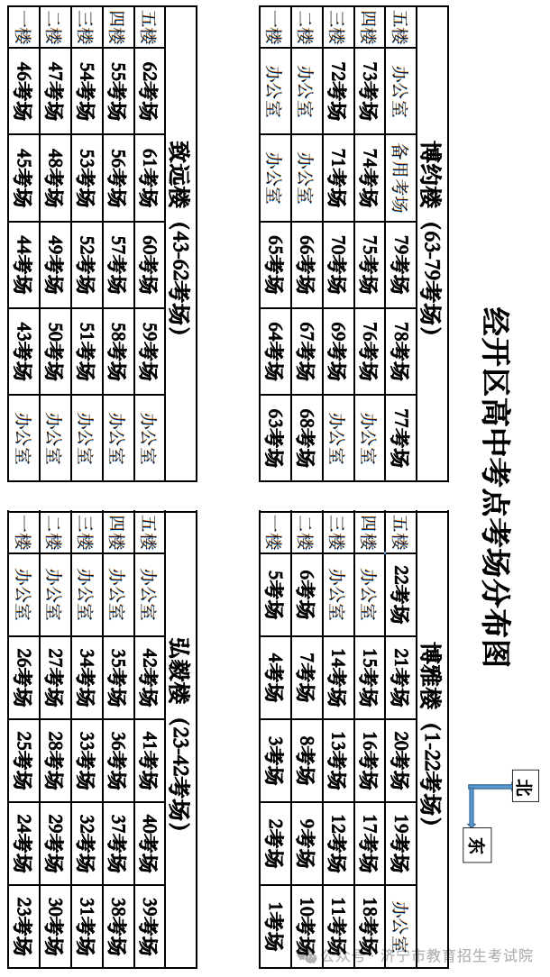 6月13日开考!61个考点!济宁中考考场分布图公布! 第140张 6月13日开考!61个考点!济宁中考考场分布图公布! 第140张