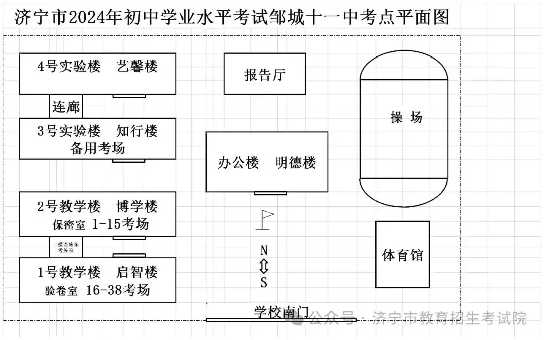 6月13日开考!61个考点!济宁中考考场分布图公布! 第103张 6月13日开考!61个考点!济宁中考考场分布图公布! 第103张