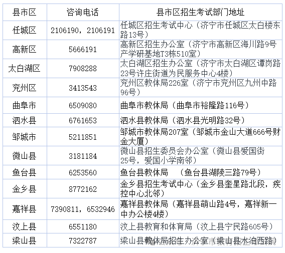 6月13日开考!61个考点!济宁中考考场分布图公布! 第166张 6月13日开考!61个考点!济宁中考考场分布图公布! 第166张