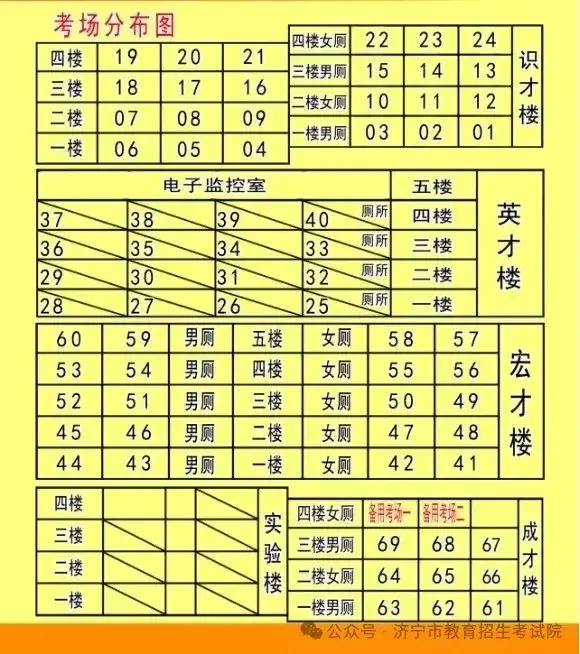 6月13日开考!61个考点!济宁中考考场分布图公布! 第66张 6月13日开考!61个考点!济宁中考考场分布图公布! 第66张
