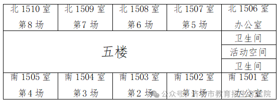 6月13日开考!61个考点!济宁中考考场分布图公布! 第19张 6月13日开考!61个考点!济宁中考考场分布图公布! 第19张