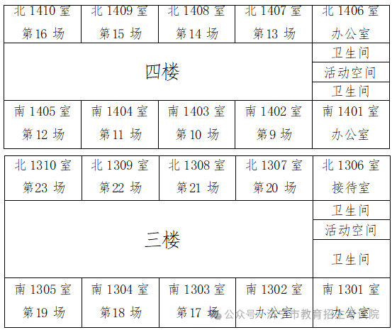6月13日开考!61个考点!济宁中考考场分布图公布! 第20张 6月13日开考!61个考点!济宁中考考场分布图公布! 第20张