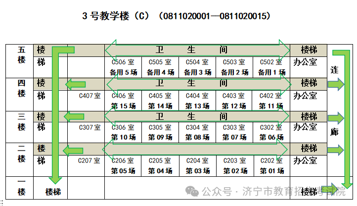 6月13日开考!61个考点!济宁中考考场分布图公布! 第15张 6月13日开考!61个考点!济宁中考考场分布图公布! 第15张