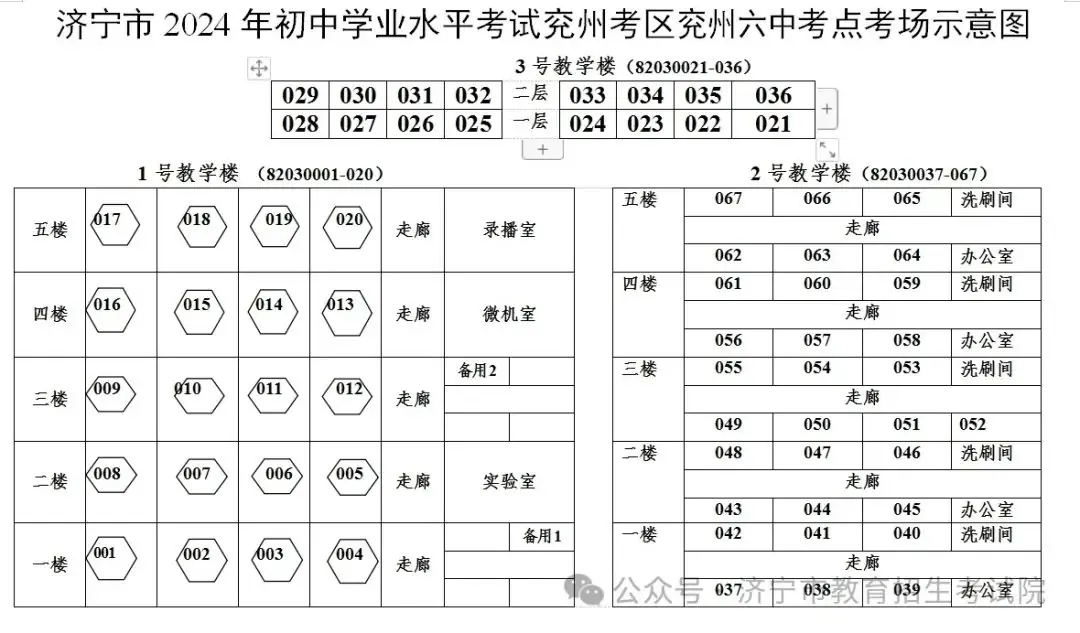 6月13日开考!61个考点!济宁中考考场分布图公布! 第67张 6月13日开考!61个考点!济宁中考考场分布图公布! 第67张