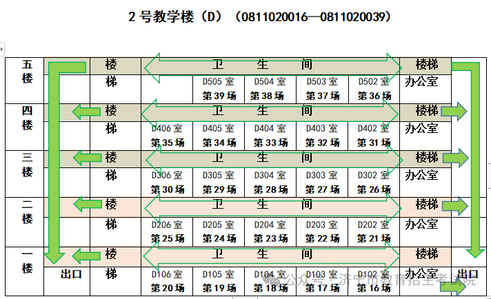 6月13日开考!61个考点!济宁中考考场分布图公布! 第14张 6月13日开考!61个考点!济宁中考考场分布图公布! 第14张