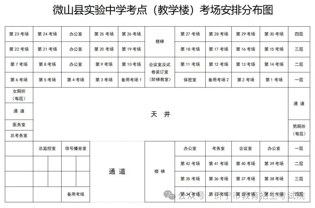 6月13日开考!61个考点!济宁中考考场分布图公布! 第109张 6月13日开考!61个考点!济宁中考考场分布图公布! 第109张