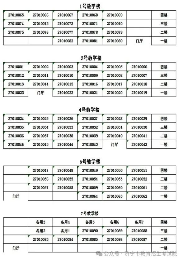 6月13日开考!61个考点!济宁中考考场分布图公布! 第116张 6月13日开考!61个考点!济宁中考考场分布图公布! 第116张