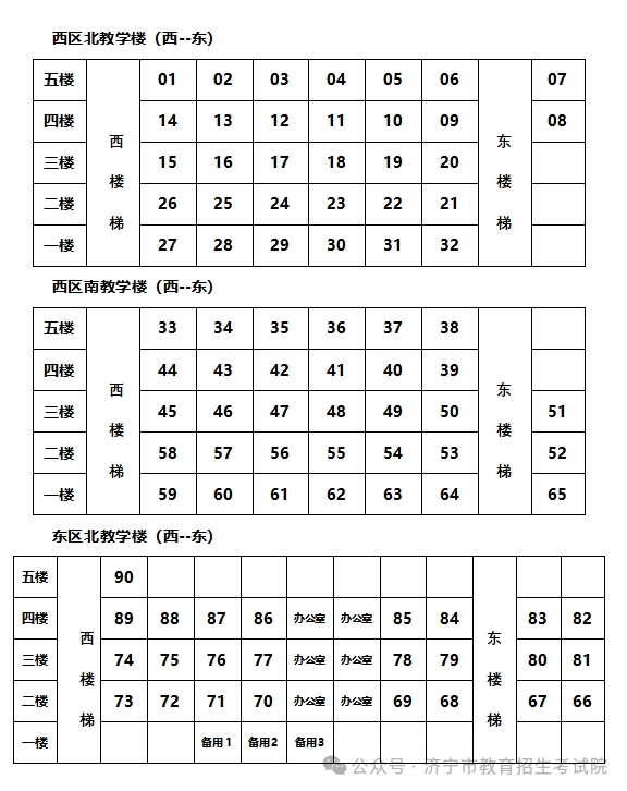 6月13日开考!61个考点!济宁中考考场分布图公布! 第118张 6月13日开考!61个考点!济宁中考考场分布图公布! 第118张