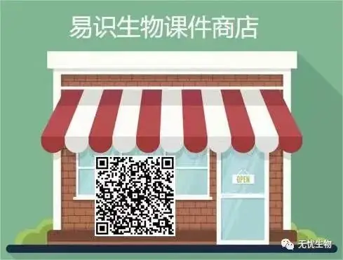 中考生物二轮复习课件 第1张 中考生物二轮复习课件 第1张