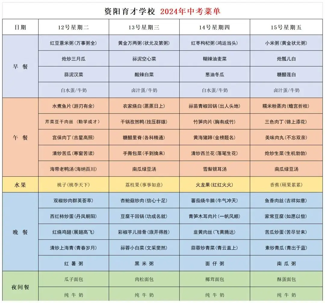 幸福菜单 | 不负青春 中考加油 第11张