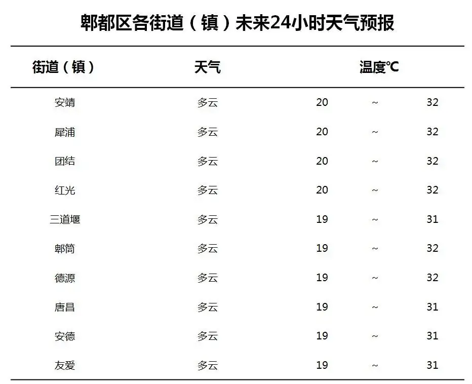 “中考”专题天气预报 第5张 “中考”专题天气预报 第5张