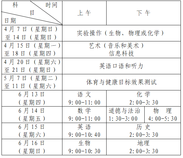 2024年山东省各市中考考试时间及考试注意事项 第3张 2024年山东省各市中考考试时间及考试注意事项 第3张