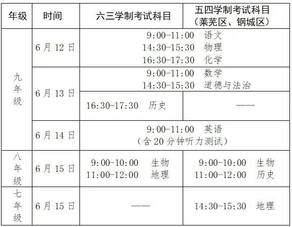 2024年山东省各市中考考试时间及考试注意事项 第2张 2024年山东省各市中考考试时间及考试注意事项 第2张