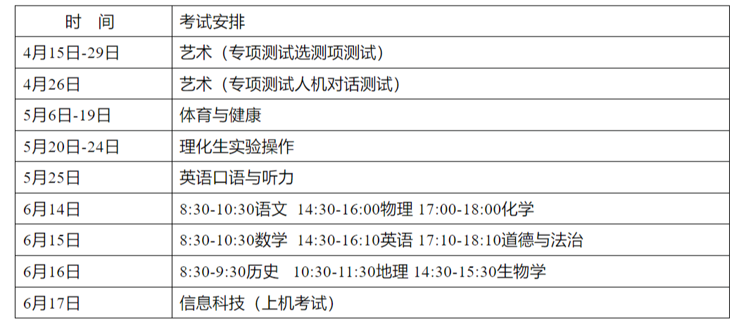 2024年山东省各市中考考试时间及考试注意事项 第5张 2024年山东省各市中考考试时间及考试注意事项 第5张
