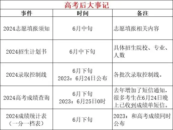 张家口|6月下旬!2024河北高考成绩查询 第2张 张家口|6月下旬!2024河北高考成绩查询 第2张