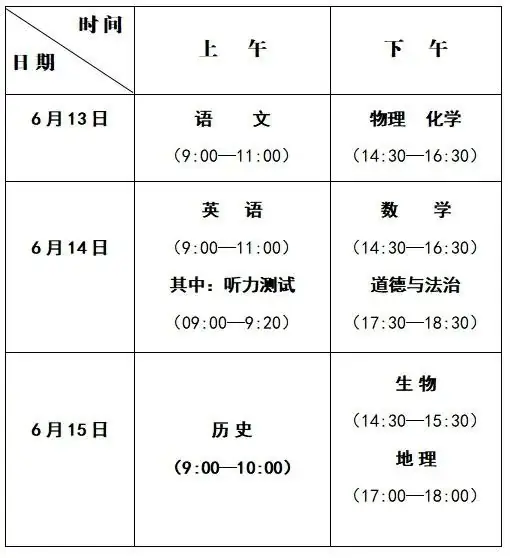 2024年山东省各市中考考试时间及考试注意事项 第13张 2024年山东省各市中考考试时间及考试注意事项 第13张