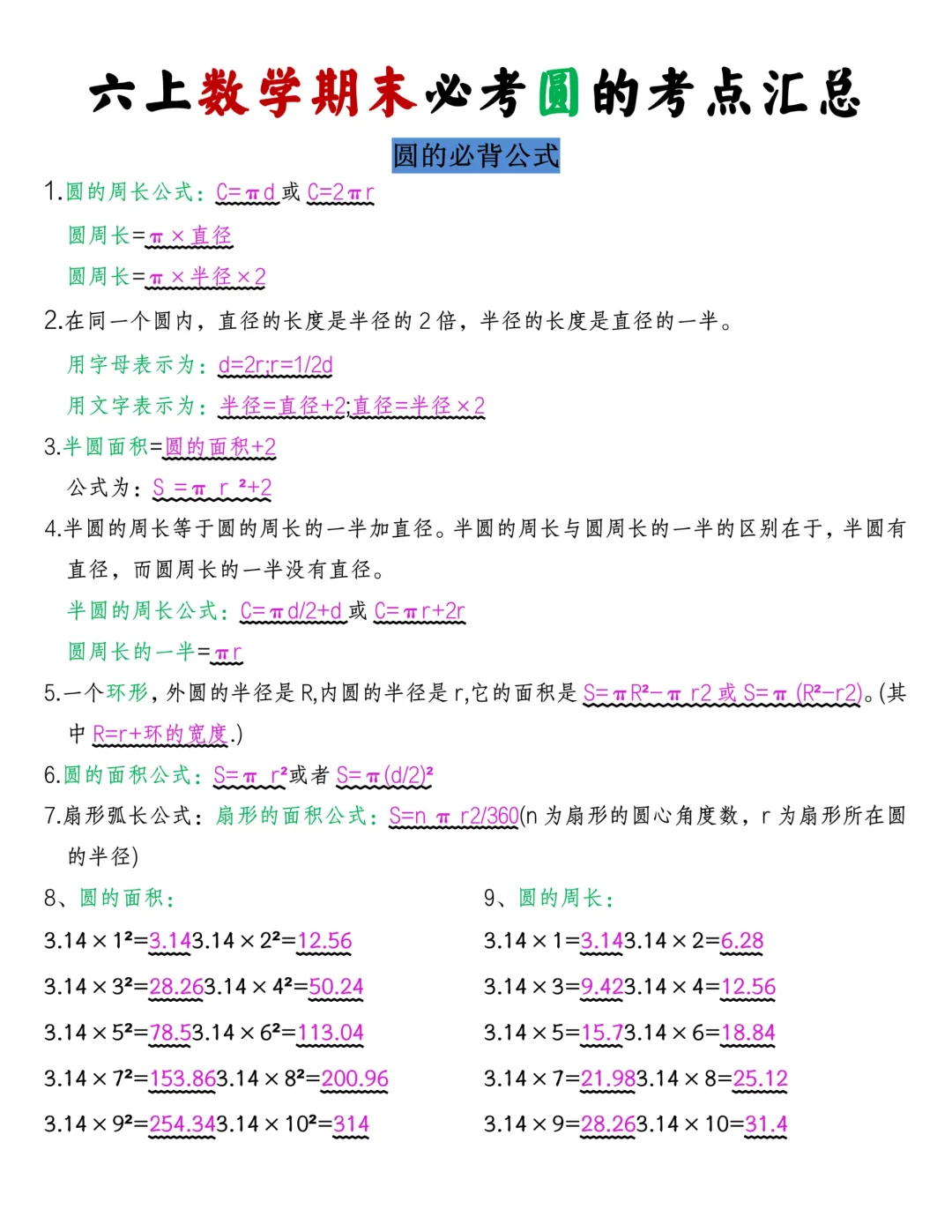六年级上册《圆的公式与综合练习》 第3张