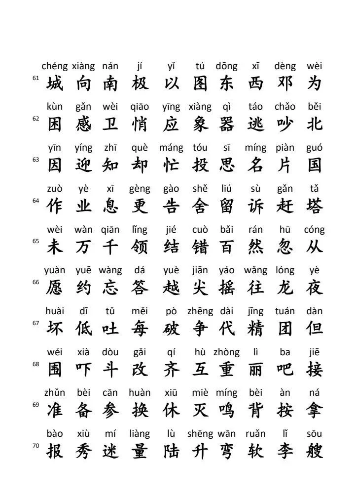 小学生必认1300个汉字，暑假巩固提升 第8张
