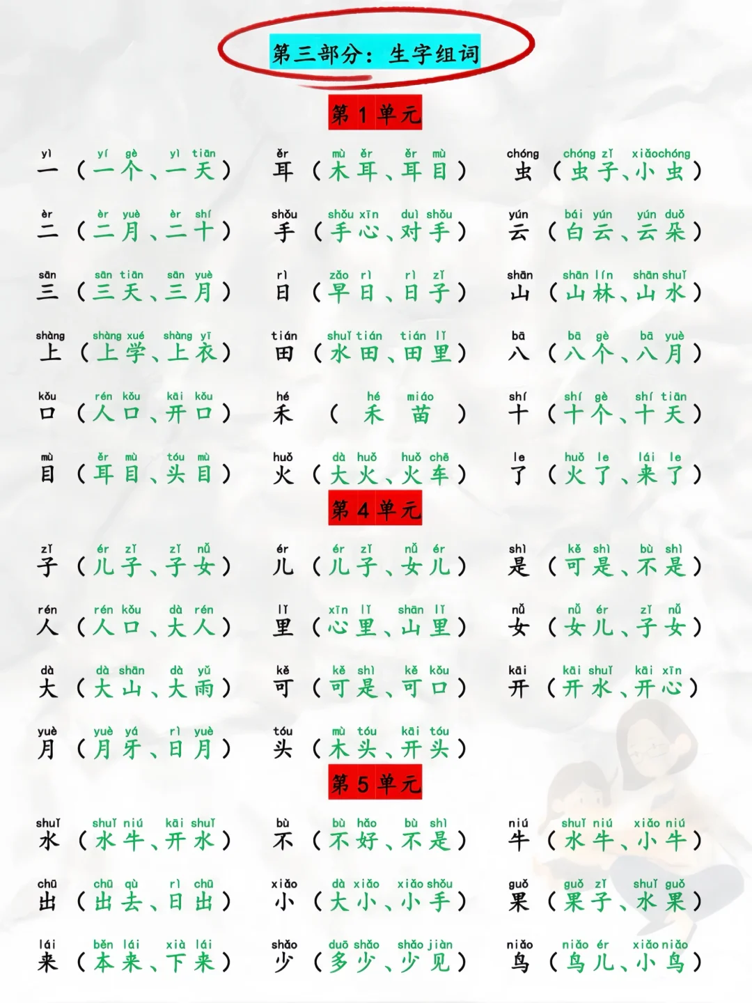 六上语文吃透这12页纸，期末考试稳了 第6张