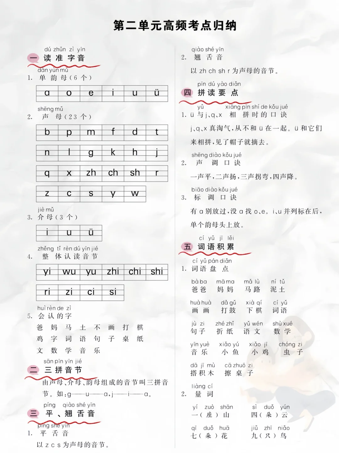 六上语文吃透这12页纸，期末考试稳了 第1张
