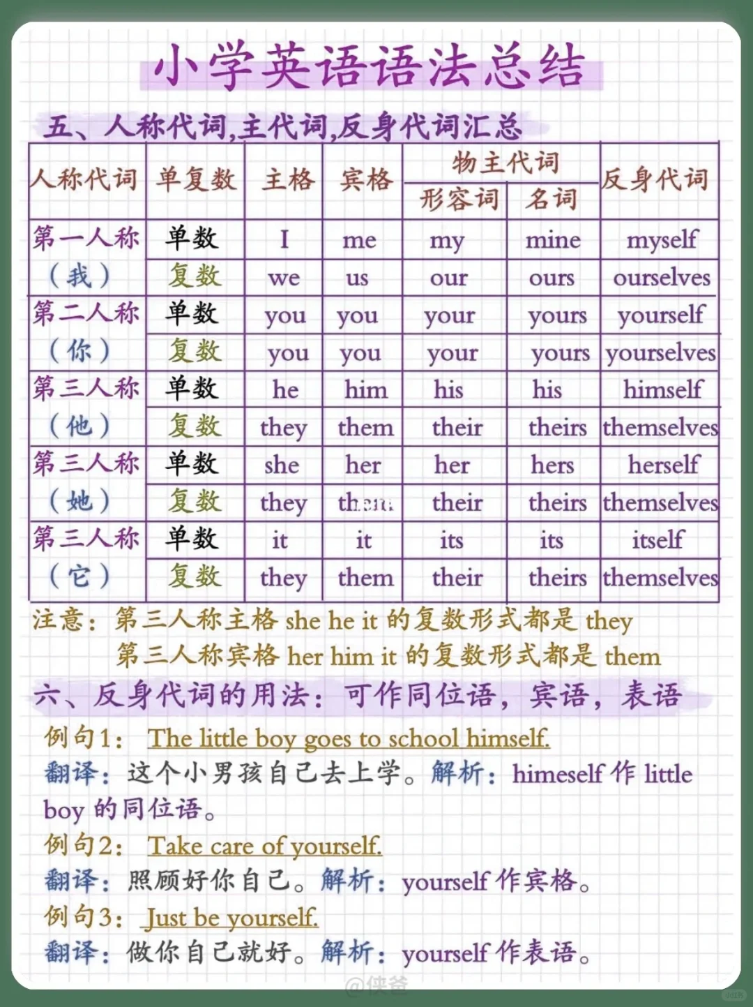💫英语最全语法总结 第8张
