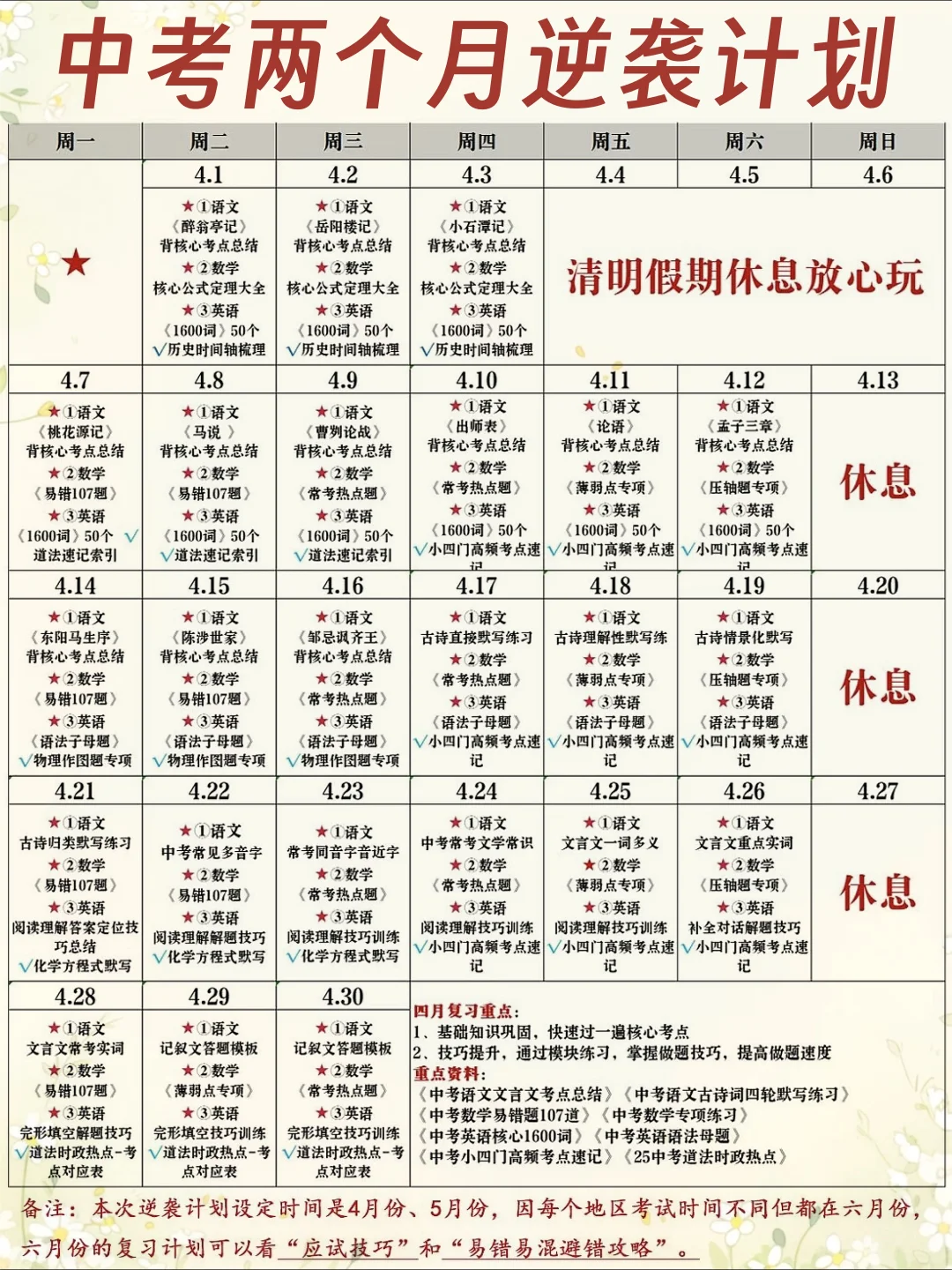 一线重点班老师总结出来的中考逆袭计划表‼️ 第2张 一线重点班老师总结出来的中考逆袭计划表‼️ 第2张