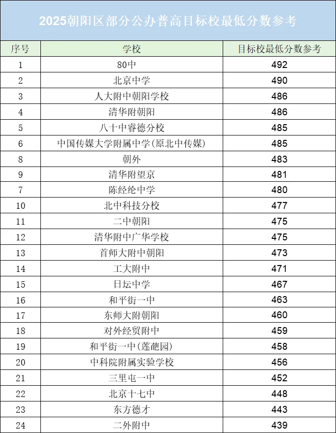 【2025年中考高中录取分数线预测分析】-第4张图片-四季读书网 【2025年中考高中录取分数线预测分析】-第4张图片-四季读书网