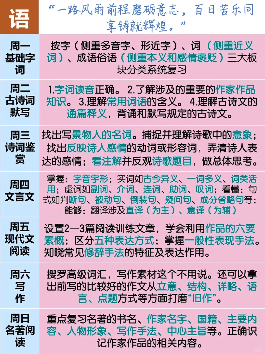 25中考生和家长进❗️中考复习周计划/附资料 第3张 25中考生和家长进❗️中考复习周计划/附资料 第3张