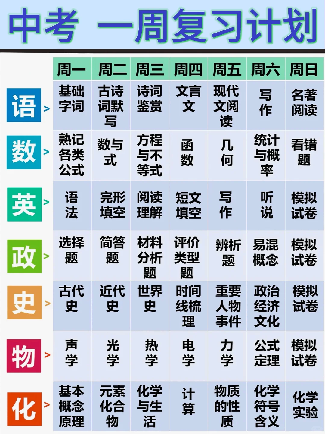 25中考生和家长进❗️中考复习周计划/附资料 第2张 25中考生和家长进❗️中考复习周计划/附资料 第2张