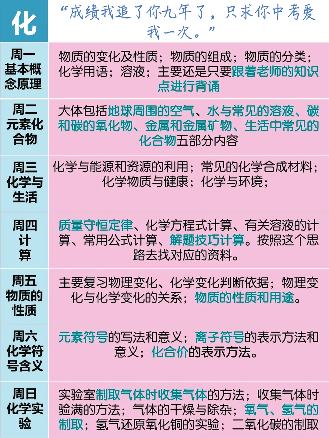 25中考生和家长进❗️中考复习周计划/附资料 第9张 25中考生和家长进❗️中考复习周计划/附资料 第9张