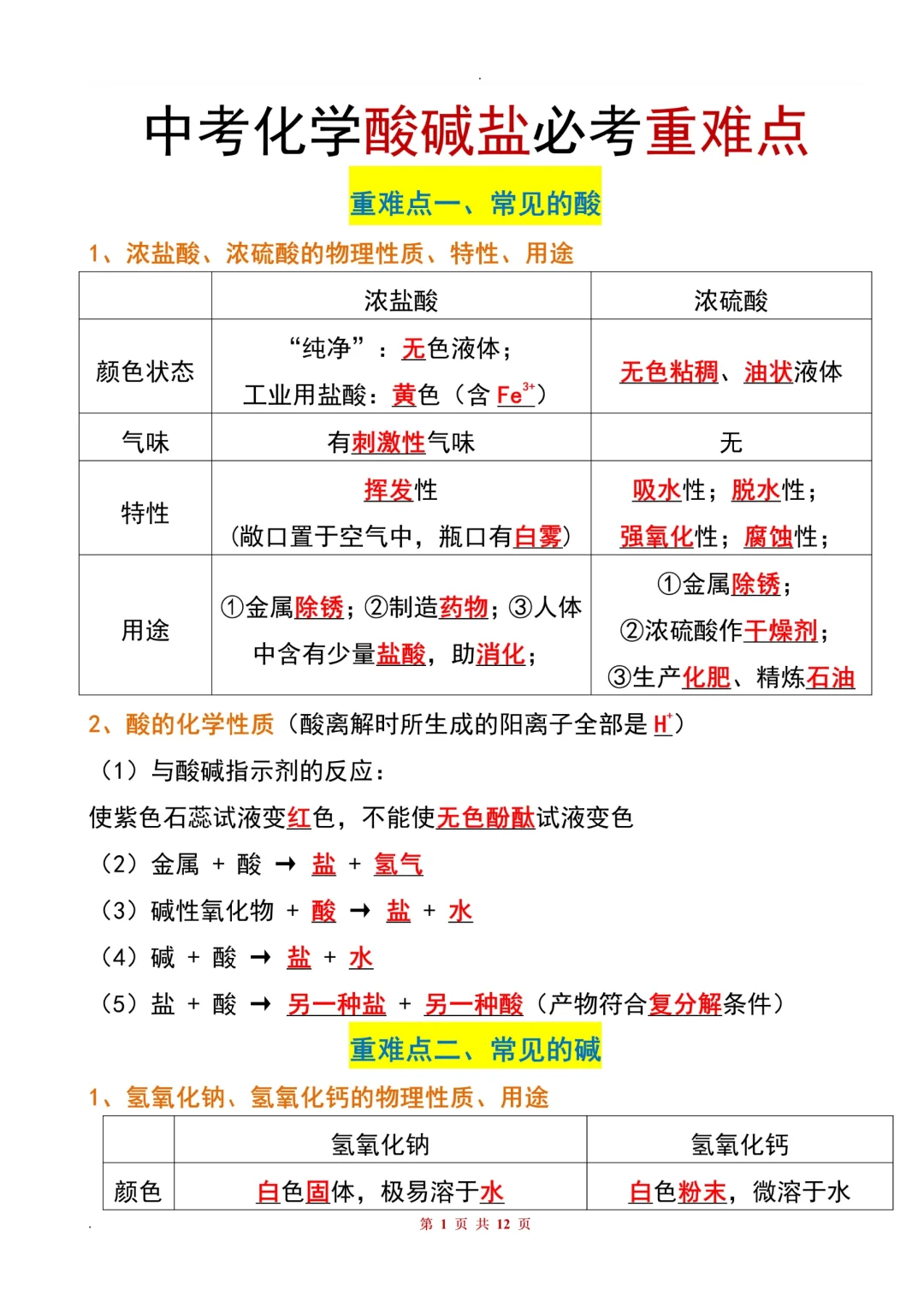 酸碱盐学不会的，死磕这十二页就行。 第3张
