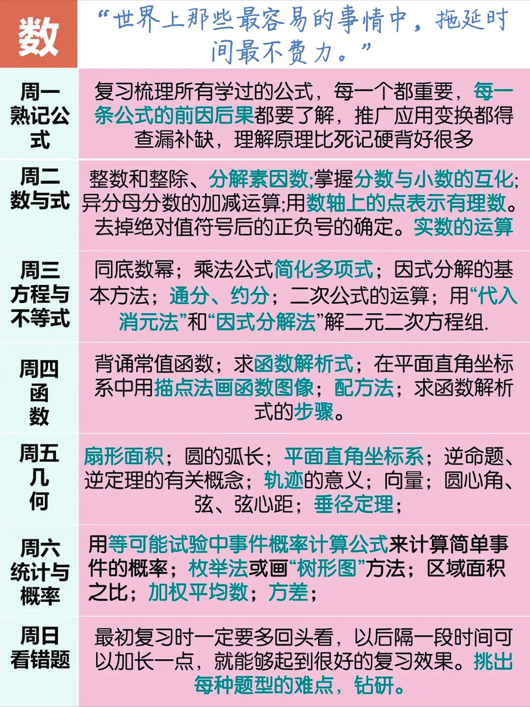 25中考生和家长进❗️中考复习周计划/附资料 第4张 25中考生和家长进❗️中考复习周计划/附资料 第4张